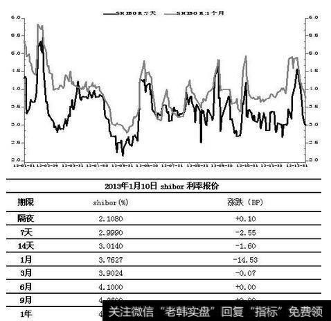 股指是描述整体市场的方式