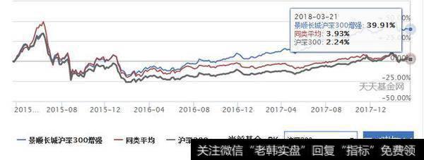 基金定投，如何选择基金？