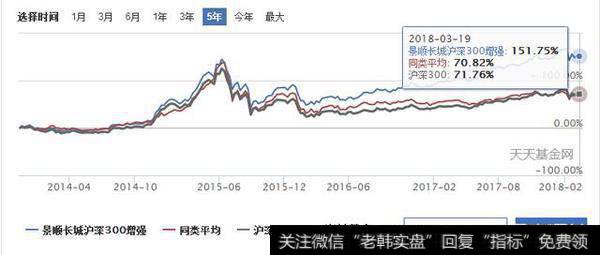 基金定投，如何选择基金？