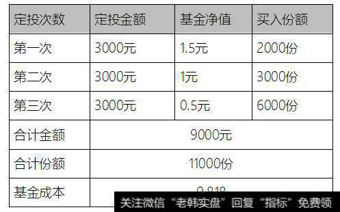 想做基金投资，怎么选择基金呢？