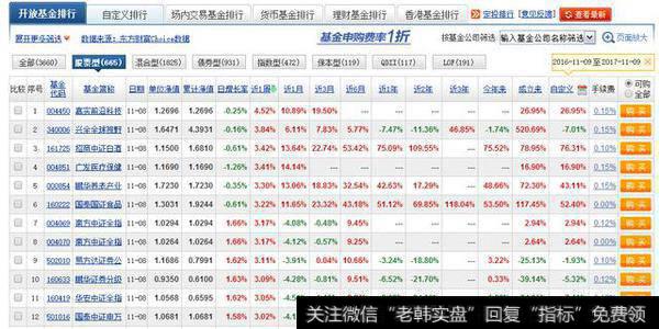 如何挑选最佳基金？