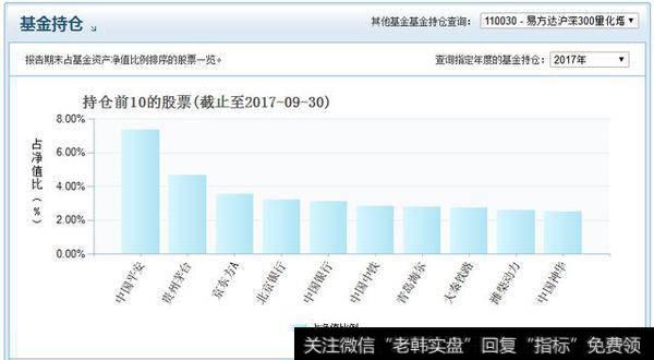 如何挑选最佳基金？