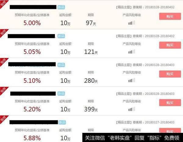 理财基金你们会选择支付宝还是银行？