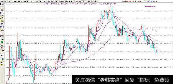 股指客观记录了<a href='/caijunyi/290233.html'>股市</a>运动的历史