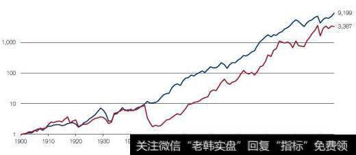 回报率