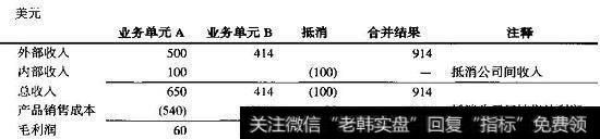 不同时间段的公司间抵消