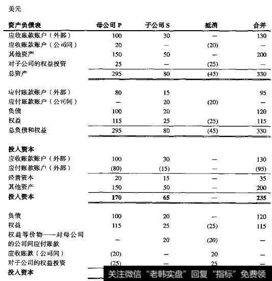 公司间应收账款和成付账款