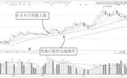 <em>精艺股份</em>招股时第一次被否三大原因的表述