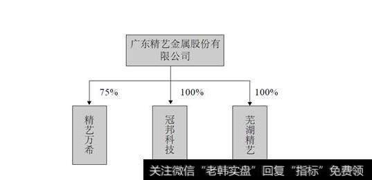 图12-1精艺股份及其三家子公司
