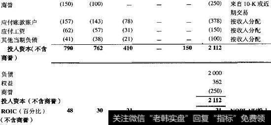 个人产品公司：估算业务单元NOPLAT、投入资本和ROIC（续）