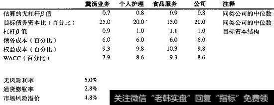 个人产品公司：估计各业务单元的资本成本