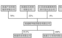 精华制药上市前股权结构以及报告期内业绩分析