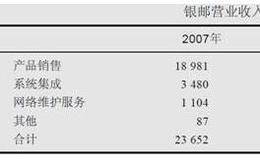 珠海银邮公司的经营模式种类解读