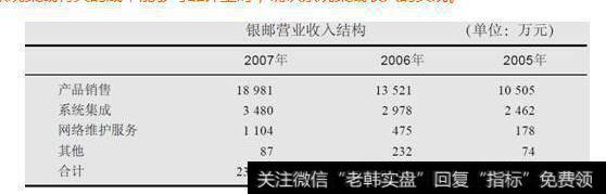 表1-2确认系统集成收入的实现