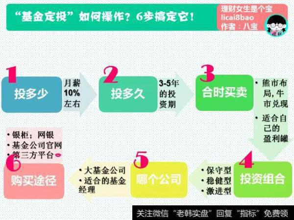 投资理财p2p与基金定投相比，哪个风险小、利润高、更稳定一些？