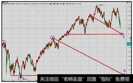 通过平均指数可以发现股票的共性