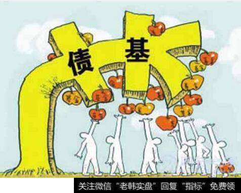 基金分为货币基金、<a href='/zhaiquan/'>债券</a>基金和混合基金，有什么区别，哪个更安全？