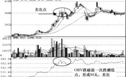 OBV能量线波形信号运用