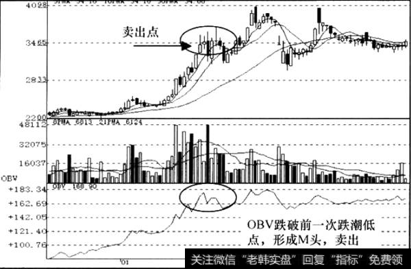 庄家不断地向外派发筹码