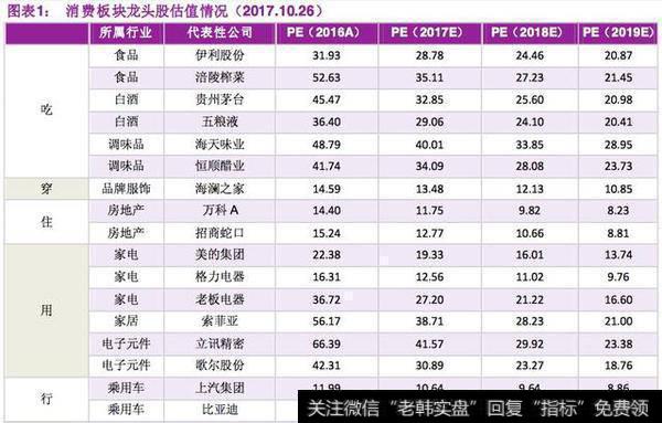 最近证券基金怎么样?