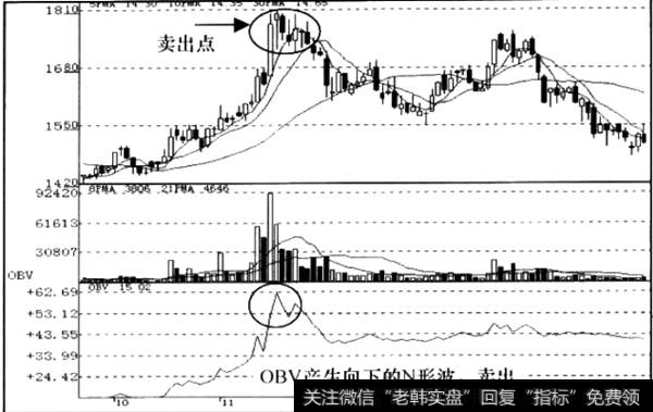 出现下跌调理走势