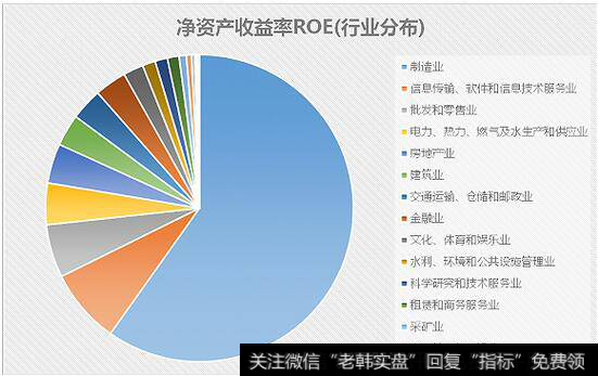 公司盈利水平对股价的影响及投资策略