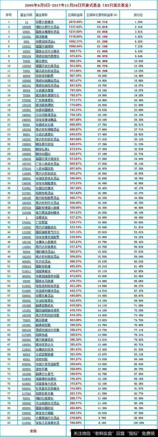 30万买基金，15年后能实现基本生存并且财务自由吗？