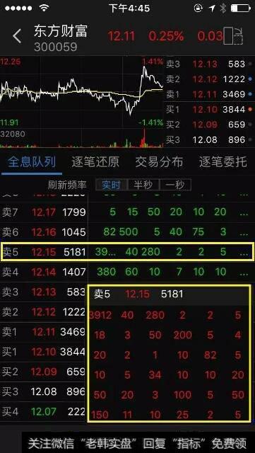 腾讯拿到第三方基金销售牌照，蚂蚁基金、东方财富以及其他基金销售公司还是对手吗？