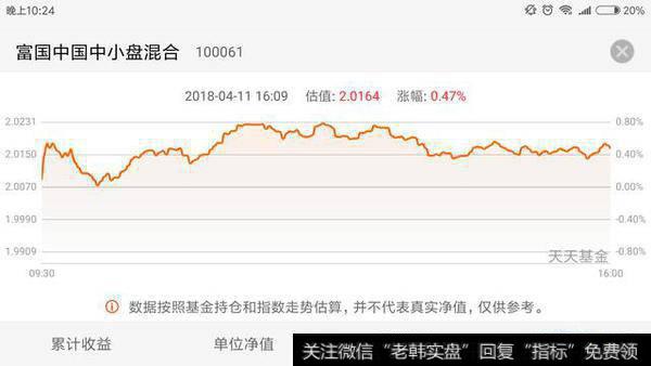 如何才能查看富国中小盘基金的实时动态净值？