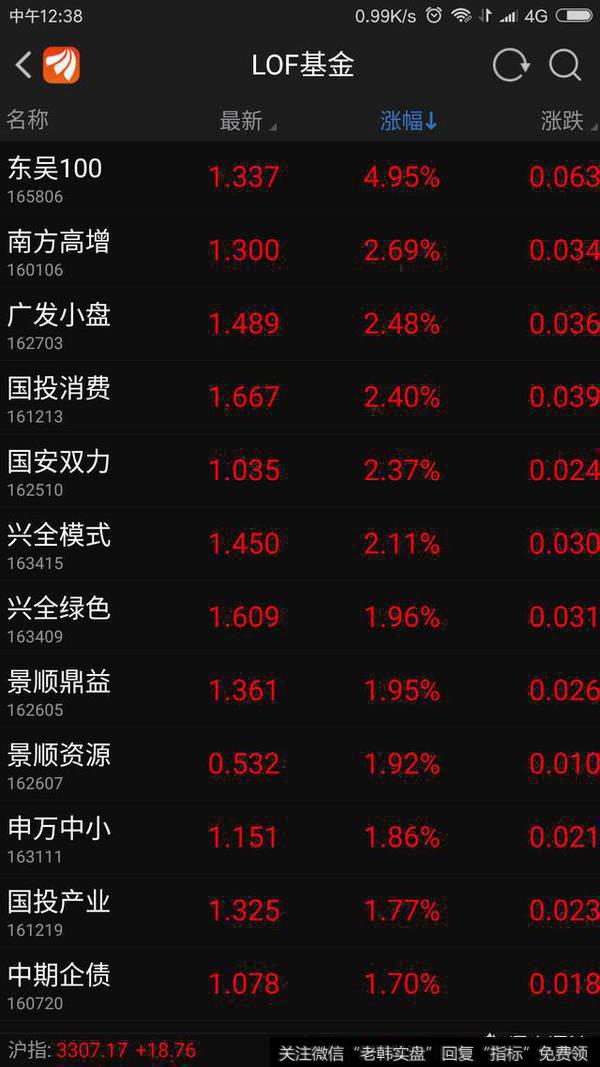 私募基金比公募基金更高端吗？