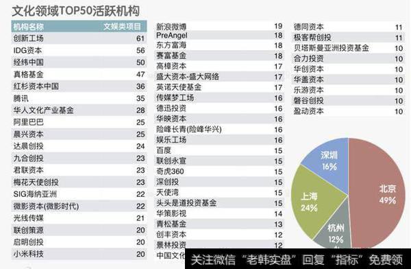 哪家文化基金做的比较好？