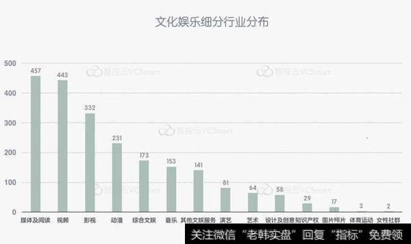 哪家文化基金做的比较好？