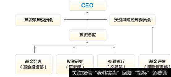基金经理如何管理基金？