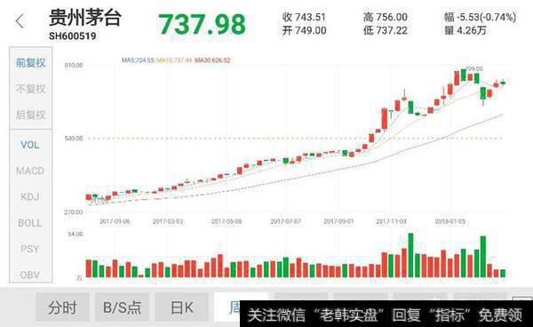 2018基金市场怎么样？