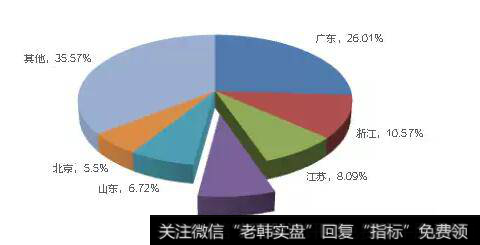 公司分配状况对股价的影响