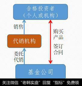 长期用来定投基金的APP背后的公司倒闭了，怎么办？