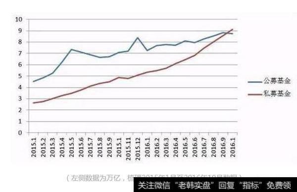 私募基金与公募基金的区别是什么？