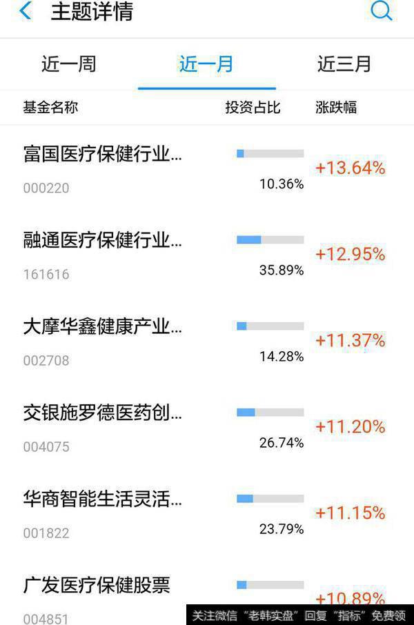 医药主题基金为何如此强悍？