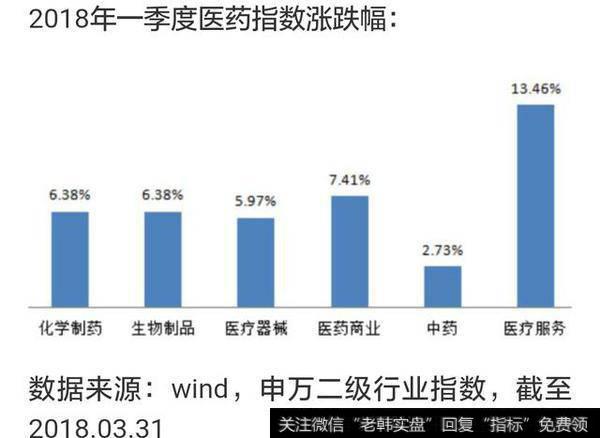 医药主题基金为何如此强悍？