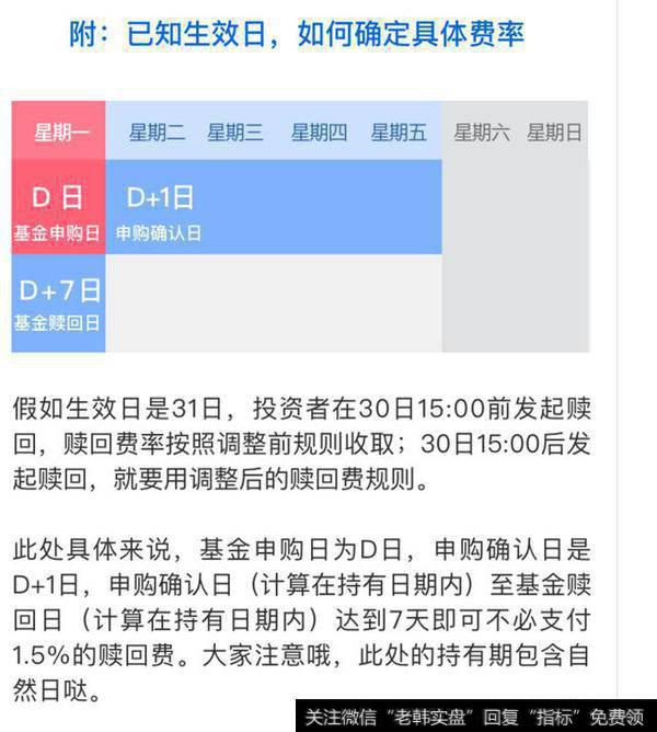 实行新政后，基金定投手续费怎么扣？