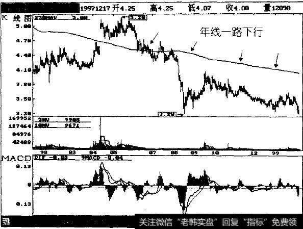 泰山石油(0554)