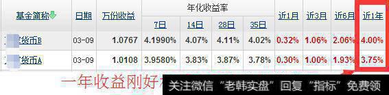 同只基金的ABC类有何区别，应该选哪个？