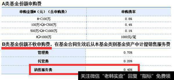 同只基金的ABC类有何区别，应该选哪个？