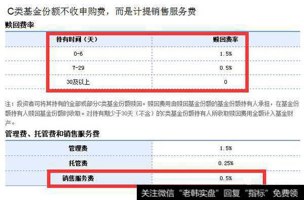 同只基金的ABC类有何区别，应该选哪个？