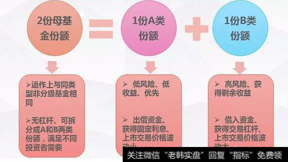 同只基金的ABC类有何区别，应该选哪个？