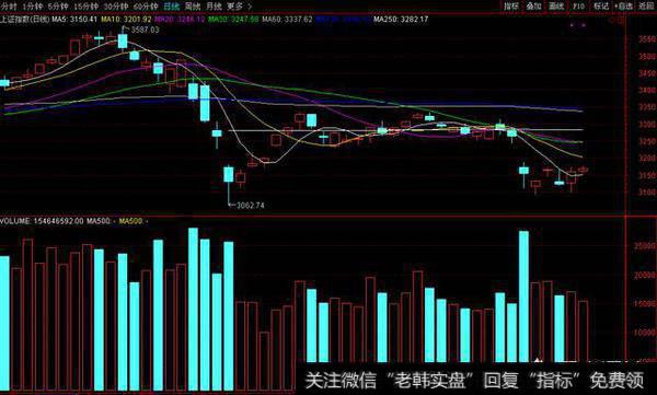 明天4.2号开盘，券商会不会集体大涨？