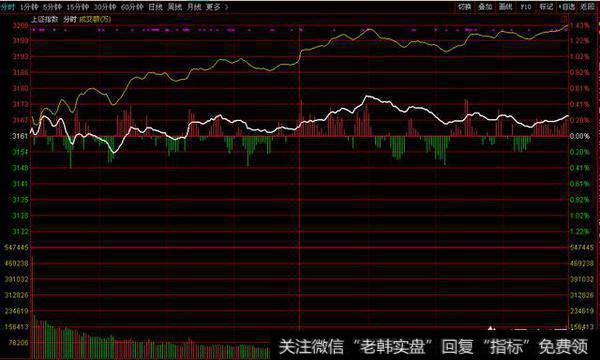 明天4.2号开盘，券商会不会集体大涨？