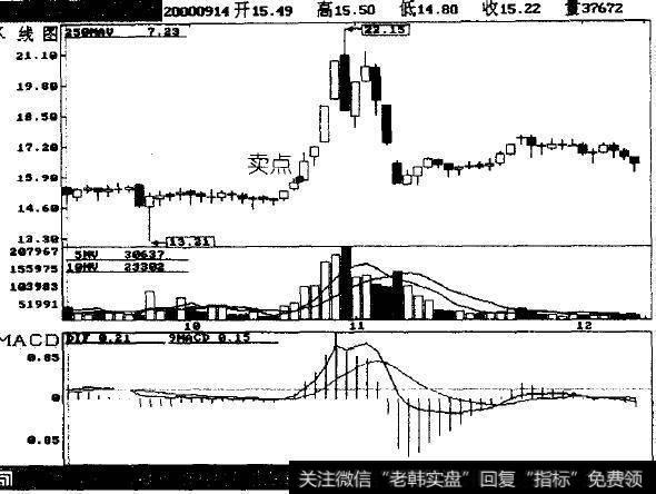 10万不足一年变成34万