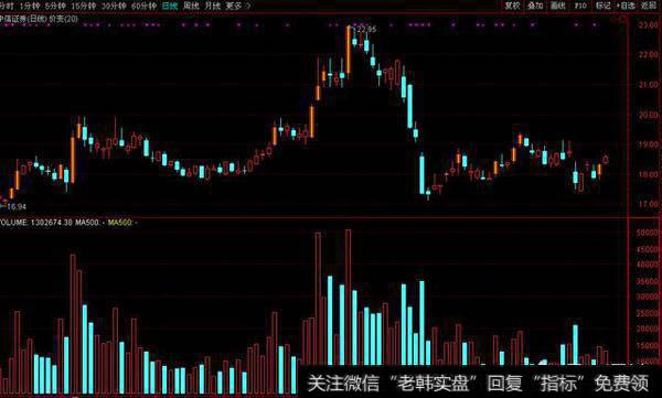 明天4.2号开盘，券商会不会集体大涨？