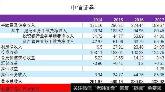 为什么券商到现在还是这么没起色？